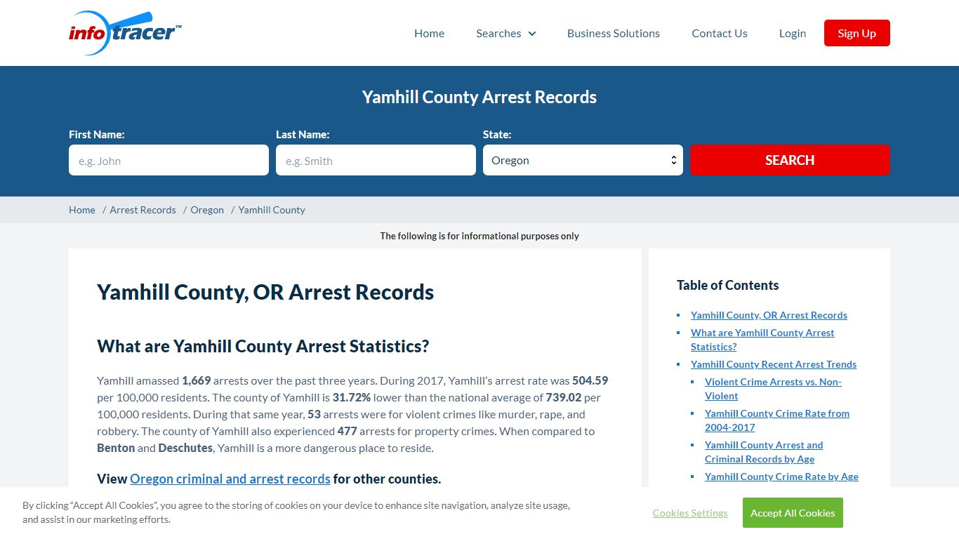 Yamhill County, OR Arrests, Mugshots & Jail Records ...